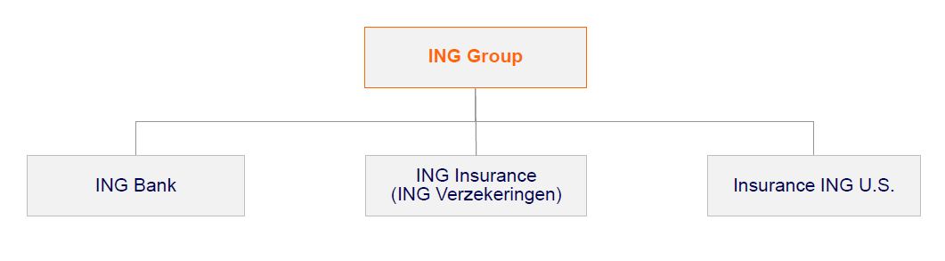 ING - IPO ING insurance